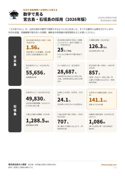 数字で見る 宮古島・石垣島の採用（2026年版）の表紙